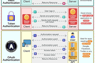 Archive Bytebytego Newsletter Archive Bytebytego Newsletter