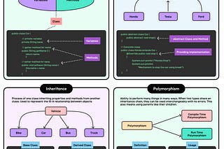 Archive - ByteByteGo Newsletter