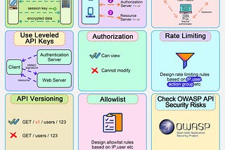 Archive - ByteByteGo Newsletter