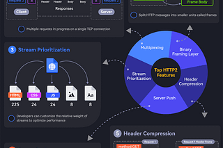 ByteByteGo Newsletter | Alex Xu | Substack