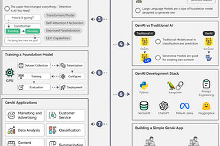 Archive - ByteByteGo Newsletter