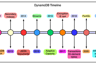 Archive - ByteByteGo Newsletter