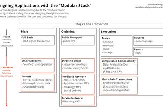 Crypto Data Bytes | Andrew Hong | Substack