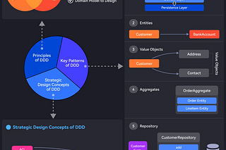 Archive - ByteByteGo Newsletter
