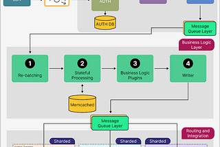 Archive - ByteByteGo Newsletter
