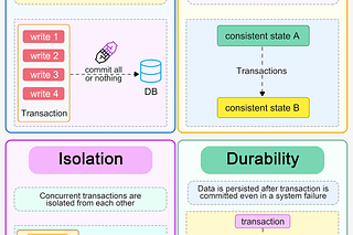 Archive - ByteByteGo Newsletter