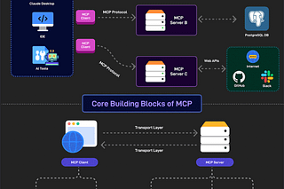 Archive - ByteByteGo Newsletter