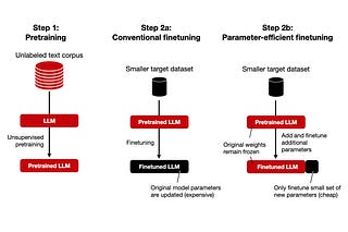 Archive - Ahead of AI