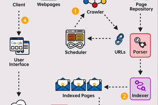 Archive - ByteByteGo Newsletter