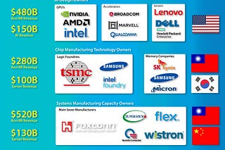 Semiconductor Business Intelligence | Claus Aasholm | Substack