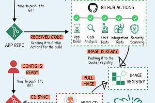 Archive - ByteByteGo Newsletter