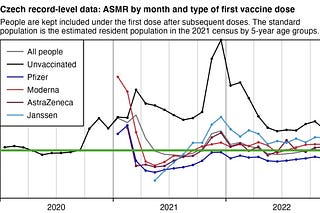 Dr Clare Craig | Substack