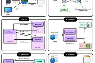 Archive - ByteByteGo Newsletter