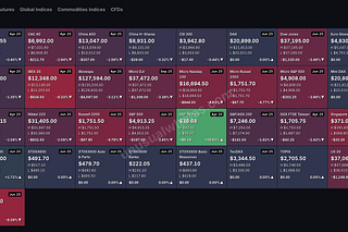 Unusualwhales Newsletter | Unusual Whales | Substack