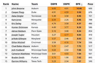 EVANMIYA CBB ANALYTICS visual data 8