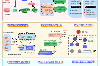 Archive - ByteByteGo Newsletter