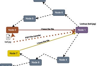 Archive - ByteByteGo Newsletter