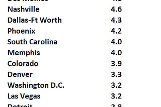 CalculatedRisk Newsletter | CalculatedRisk by Bill McBride | Substack