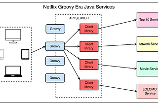 Archive - ByteByteGo Newsletter
