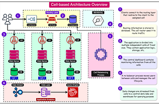 Archive - ByteByteGo Newsletter