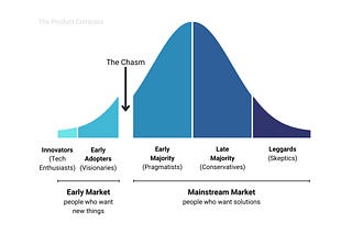 The Product Compass | Paweł Huryn | Substack