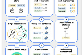 Archive - ByteByteGo Newsletter