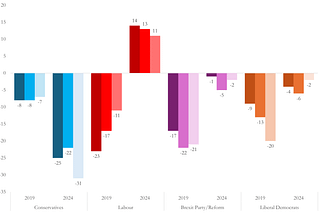 The Swingometer | Rob Ford | Substack