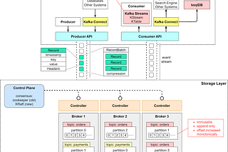 Archive - ByteByteGo Newsletter