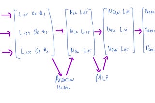 The End of Reckoning | Ben Levinstein | Substack