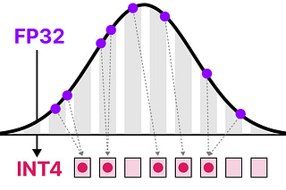 Exploring Language Models | Maarten Grootendorst | Substack