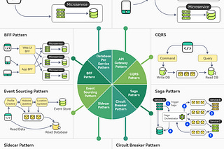 Archive - ByteByteGo Newsletter