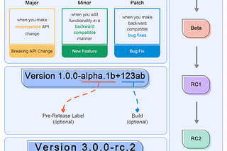 Archive - ByteByteGo Newsletter