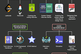 ByteByteGo Newsletter | Alex Xu | Substack