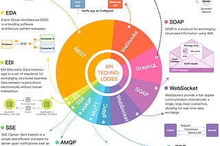 Archive - ByteByteGo Newsletter