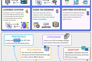 Archive - ByteByteGo Newsletter