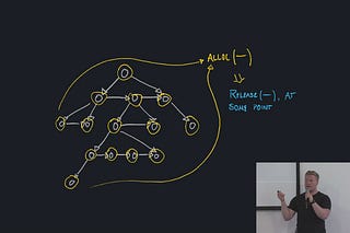 Digital Grove | Ryan Fleury | Substack