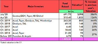 Quicko: Indeed very quick!! - by Praveen Boda