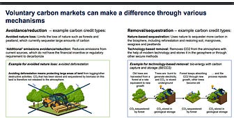 Abaxx Technologies Dd Vol 2 2 The Carbon Ledger