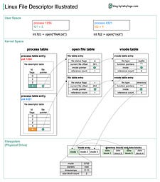 Archive - ByteByteGo Newsletter