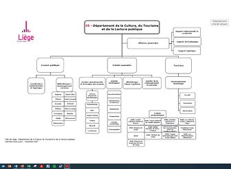 li-ge-terre-de-cultures-el-na-chane-alune-substack