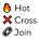 Hot Cross Join