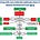 Slow Aging and Delay Chronic Disease Development