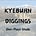 Kyeburn Diggings One-Place Study