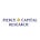 Pierce Capital Research (Formerly Steve Wagner | Invest)