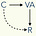 Continuous Variation