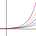 hyper-exponential.com