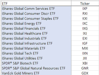 ETFs sectoriales por Fernando Luque: Https%3A%2F%2Fsubstack-post-media.s3.amazonaws.com%2Fpublic%2Fimages%2F4c2f9e6b-fc86-46f5-81e8-a29456194461_515x392