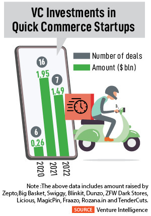 Where is 10-minute grocery delivery headed?