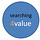 searchin4value’s Substack
