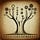 Lineages of Innovation